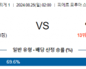 8월25일 리게1릴 앙제 해외축구분석 스포츠분석