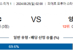 8월25일 리게1릴 앙제 해외축구분석 스포츠분석