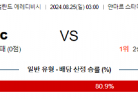 8월25일 에레디비시 알메러시티 아인트호벤 해외축구분석 스포츠분석