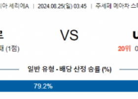 8월25일 세리에A 인테르 레체 해외축구분석 스포츠분석