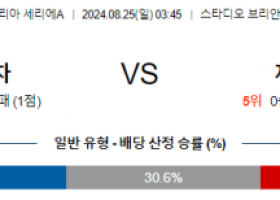 8월25일 세리에A 몬차 제노아 해외축구분석 스포츠분석