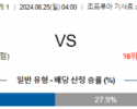 8월25일 리게1 생테티엔 르아브르 해외축구분석 스포츠분석