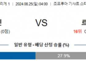 8월25일 리게1 생테티엔 르아브르 해외축구분석 스포츠분석