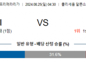 8월25일 프리메라리가 헤타페 라요 해외축구분석 스포츠분석