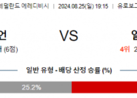 8월25일 에레디비시 흐로닝언 알크마르 해외축구분석 스포츠분석