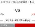 8월25일 프리미어리그 울브스 첼시 해외축구분석 스포츠분석