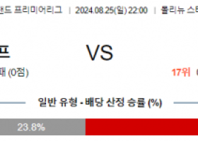 8월25일 프리미어리그 울브스 첼시 해외축구분석 스포츠분석