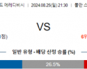 8월25일 에레디비시 헤라클레스 빌럼 해외축구분석 스포츠분석