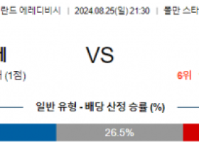 8월25일 에레디비시 헤라클레스 빌럼 해외축구분석 스포츠분석