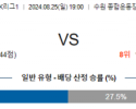 8월25일 K리그 수원FC 제주 아시아축구분석 스포츠분석