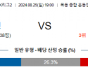 8월25일 K리그2 이랜드 수원삼성 아시아축구분석 스포츠분석