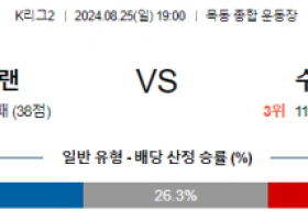 8월25일 K리그2 이랜드 수원삼성 아시아축구분석 스포츠분석