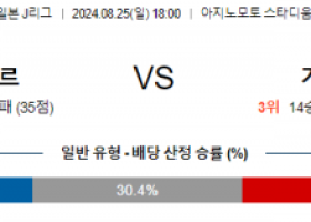 8월25일 J리그 베르디 가시마 아시아축구분석 스포츠분석