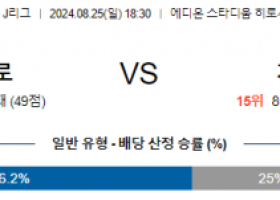 8월25일 J리그 히로시마 가시와 아시아축구분석 스포츠분석