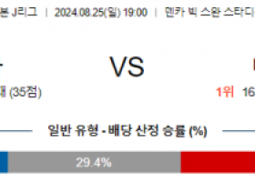 8월25일 J리그 니가타 마치다 아시아축구분석 스포츠분석