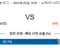 8월25일 J리그 고베 사간도스 아시아축구분석 스포츠분석