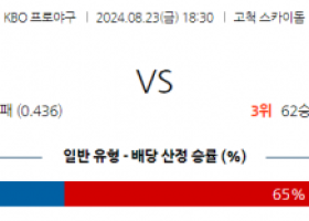 8월 23일 18:30 KBO 키움 LG 한일야구분석 스포츠분석