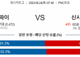 8월24일 07:40 MLB 피츠버그 신시내티 해외야구분석 스포츠분석