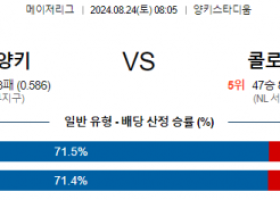 8월24일 08:05 MLB 뉴욕양키스 콜로라도 해외야구분석 스포츠분석