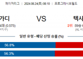 8월24일 08:10 MLB 클리블랜드 텍사스 해외야구분석 스포츠분석