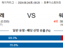 8월24일 08:20 MLB 애틀랜타 워싱턴 해외야구분석 스포츠분석