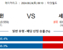 8월24일 09:10 MLB 미네소타 세인트루이스 해외야구분석 스포츠분석