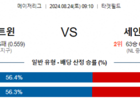 8월24일 09:10 MLB 미네소타 세인트루이스 해외야구분석 스포츠분석