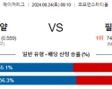 8월24일 09:10 MLB 캔자스시티 필라델피아 해외야구분석 스포츠분석