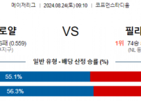 8월24일 09:10 MLB 캔자스시티 필라델피아 해외야구분석 스포츠분석