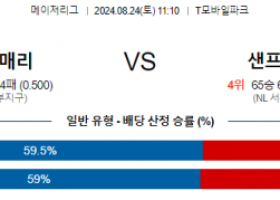 8월24일 11:10 MLB 시애틀 샌프란시스코 해외야구분석 스포츠분석