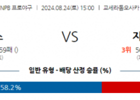 8월 24일 15:00 NPB 오릭스 지바롯데 한일야구분석 스포츠분석