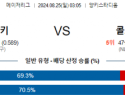 8월25일 03:05 MLB 뉴욕양키스 콜로라도 해외야구분석 스포츠분석