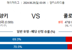 8월25일 03:05 MLB 뉴욕양키스 콜로라도 해외야구분석 스포츠분석