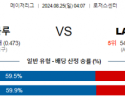 8월25일 04:07 MLB 토론토 LA에인절스 해외야구분석 스포츠분석