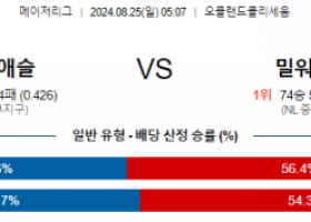 8월25일 05:07 MLB 오클랜드 밀워키 해외야구분석 스포츠분석