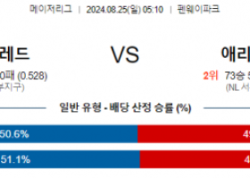 8월25일 05:10 MLB 보스턴 애리조나 해외야구분석 스포츠분석