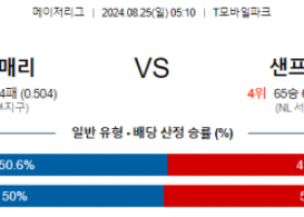 8월25일 05:10 MLB 시애틀 샌프란시스코 해외야구분석 스포츠분석