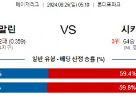 8월25일 05:10 MLB 마이애미 시카고컵스 해외야구분석 스포츠분석