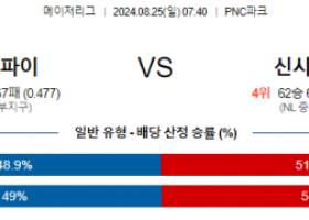 8월25일 07:40 MLB 피츠버그 신시내티 해외야구분석 스포츠분석