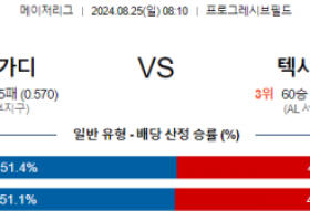 8월25일 08:10 MLB 클리블랜드 텍사스 해외야구분석 스포츠분석