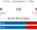 8월25일 08:10 MLB 미네소타 세인트루이스 해외야구분석 스포츠분석