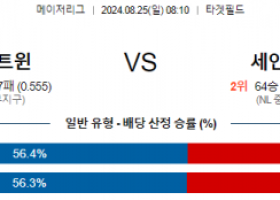 8월25일 08:10 MLB 미네소타 세인트루이스 해외야구분석 스포츠분석