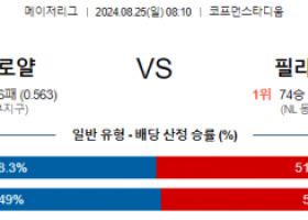 8월25일 08:10 MLB 캔자스시티 필라델피아 해외야구분석 스포츠분석