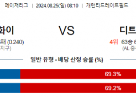 8월25일 08:10 MLB 시카고화이트삭스 디트로이트 해외야구분석 스포츠분석