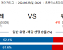 8월25일 08:20 MLB 애틀랜타 워싱턴 해외야구분석 스포츠분석