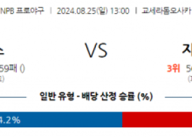 8월 25일 13:00 NPB 오릭스 지바롯데 한일야구분석 스포츠분석