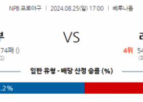 8월 25일 17:00 NPB 세이부 라쿠텐 한일야구분석 스포츠분석