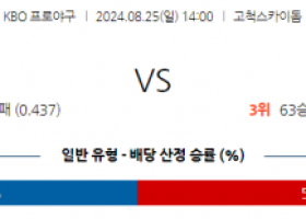 8월 25일 14:00 KBO 키움 LG 한일야구분석 스포츠분석