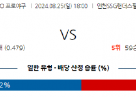 8월 25일 18:00 KBO SSG KT 한일야구분석  스포츠분석