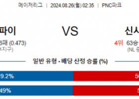 8월26일 02:35 MLB 피츠버그 신시내티 해외야구분석 스포츠분석